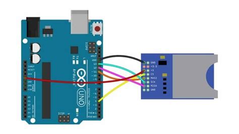 arduino smart card interface|A Complete Guide To Arduino and SD Card Interface .